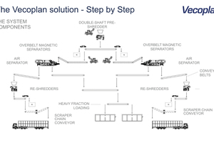  System diagram 