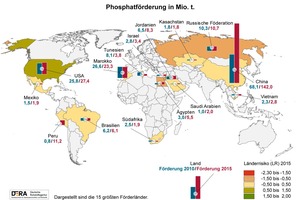  2 Phosphate mining in the most important producing countries, 2015 