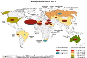 1 Global phosphate reserves – status 2016 