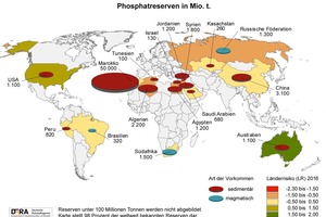  Phosphat-Weltreserven – Stand 2016 