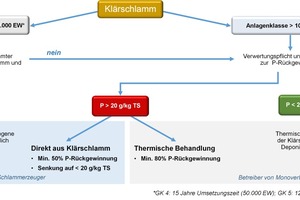  Novellierung der AbfKlärV von 2017 