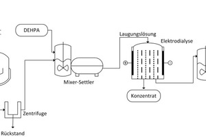  5 Flow chart  – functional principle 