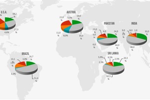 <div class="bildtext_eng"><span class="bildnummer">2 </span>Overview waste composition: diversity of the urban waste being produced </div> 