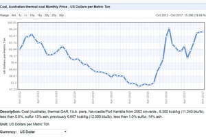  7 5-year trend in coal prices – Australian coal  