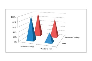  4 Comparison between waste disposal in a waste-to-energy plant and waste-derived fuel usage in cement plants 