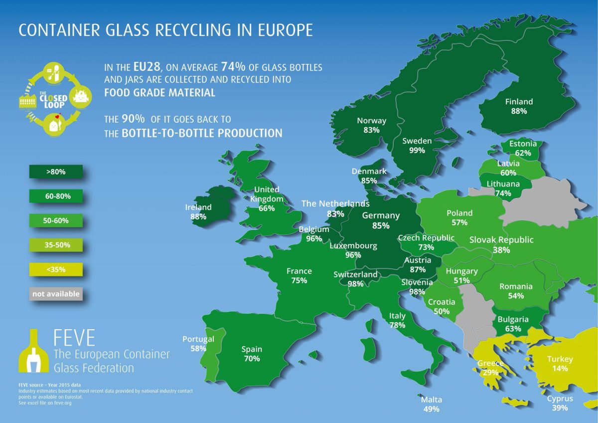 Glass Recycling Current Market Trends Recovery