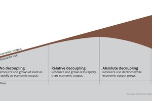  1 Production and resources  