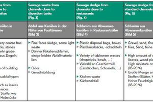  Table 1: Input materialAufgabematerial 