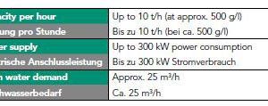  Table 2: SpecificationsSpezifikationen 