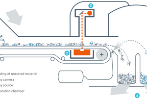  Functional diagram 