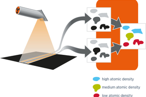  The innovative Dual Processing Technology adds even more accuracy to material recognition and sorting 