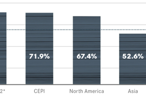  Recycling Rate in World Regions 