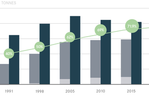  Recycling in Europa 