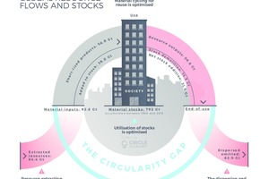  Verbrauch und Nutzung von Ressourcen  