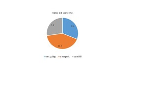  13 Usages for plastic waste in Europe  