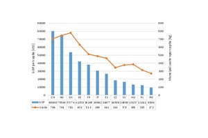  5 Waste quantities and gross national product  