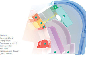  Schematic Clarity(Schematic sketch) 