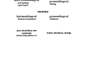  Process stage 4 in the recycling of lithium ion batteries: metallurgy 