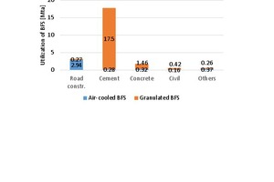  11 Recycling of blast furnace slag in Japan  