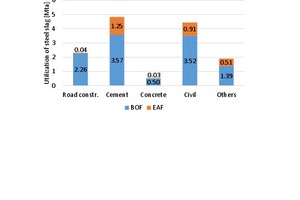  12 Recycling of steelworks slag in Japan  