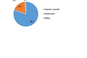  6 Recycling of blast furnace slag in Europe (Euroslag) 