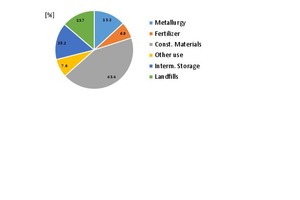  4b Utilization of steelworks slags in Germany 