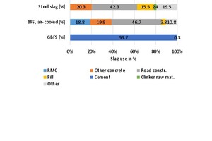  9 Recycling of slag in the USA in 2016  