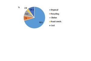  13 Recycling of steelworks slag in China in 2017, [5] 