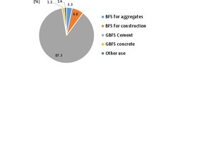  4a Utilization of blast furnace slag in Germany 