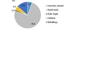  Verwertung von Stahlwerksschlacke in Europa 