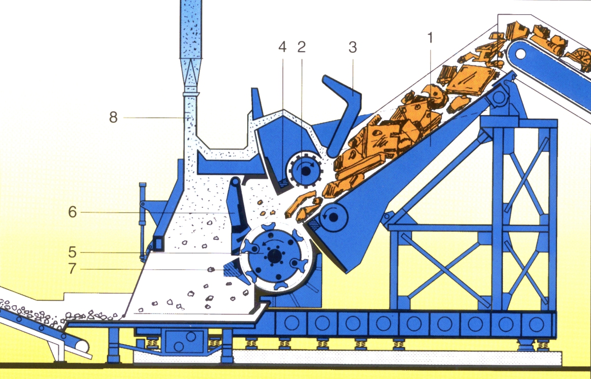 Shredder Rotors for the Scrap Recycling Industry