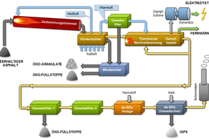  Basic principle of the new REKO system 