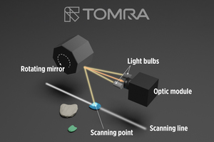  FLYING BEAM® Technologie 