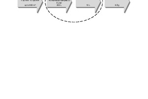  8 Diagram showing the current point of reference, on the basis of LAGA PN98, for sampling 