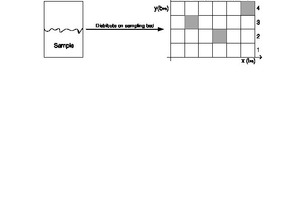  9 Diagram of the sampling bed 