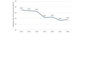  12 Collection rates for AL drinks cans in the USA  