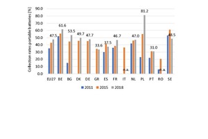  19 Collection rates for portable batteries in the EU 