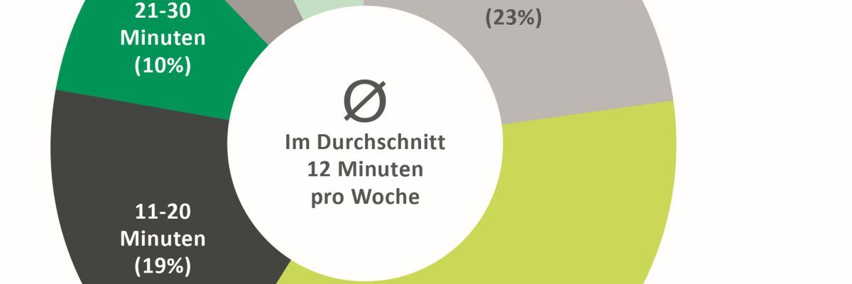 Österreicher:innen verwenden 12 Minuten pro Woche für Mülltrennung -  recovery