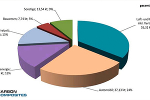  1 Global use of CFPR, 2018; (worldwide, after [1]) 