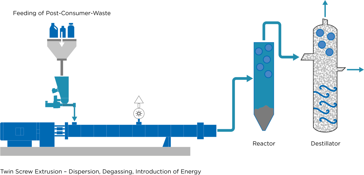 Coperion supplies twin screw extruder to Ghent University recovery
