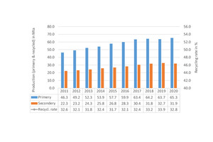  13 Production development for aluminium  