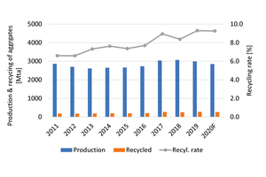  10 Development of the demand for aggregates 