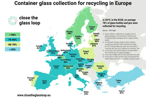  20 Recycling of container glass in the EU 