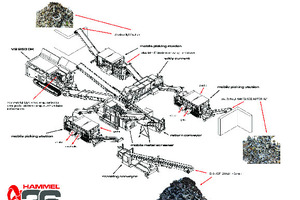  Scheme of the whole processing line 