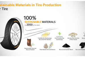  Recyceltes Gummi, Reishülsen, PET-Flaschen: Einsatz von nachhaltigen Materialien in der Reifenproduktion 