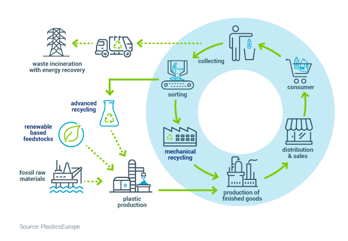 New era for the recycling industry? recovery Magazine Recycling