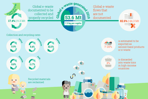  12 Recycling rates for WEEE [7] 