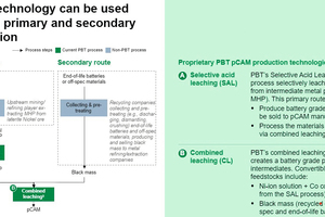  Process description 