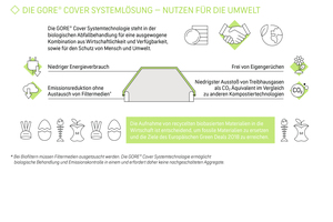  GORE® Cover System Technology – a sustainable solution 