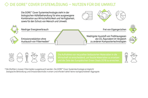  Die GORE® Cover Systemtechnologie – eine nachhaltige Lösung 